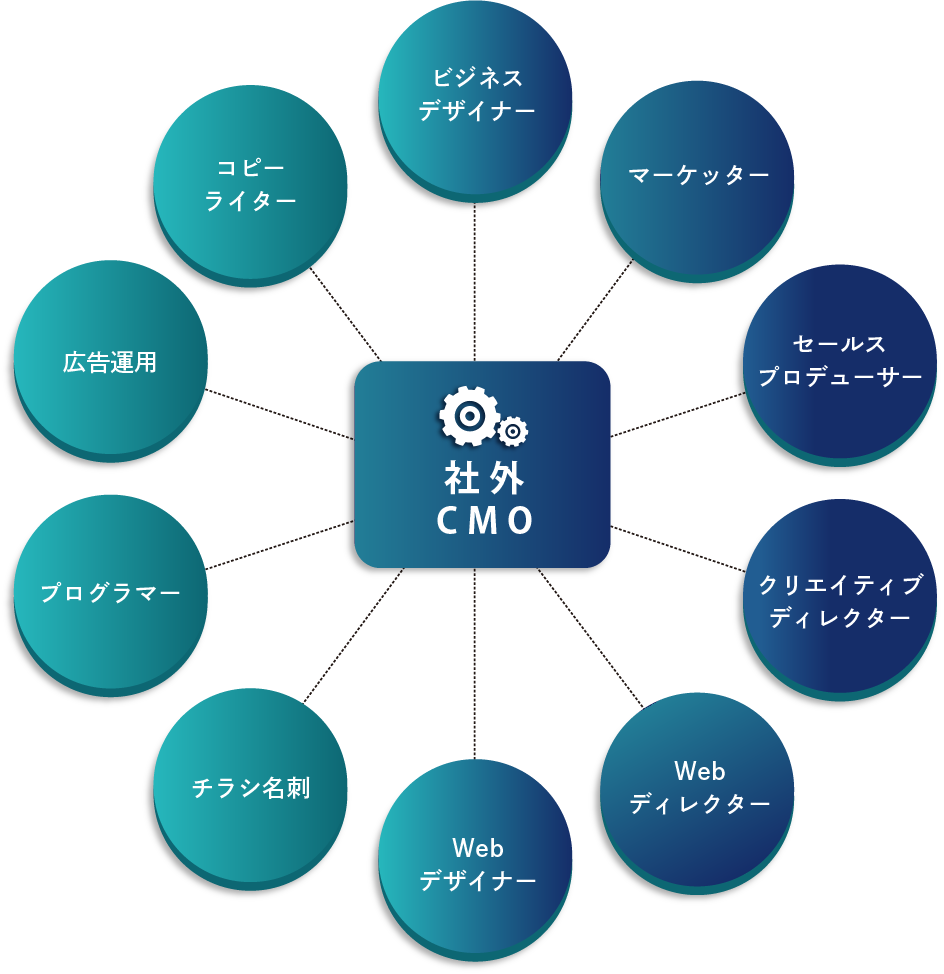 マーケティング戦略