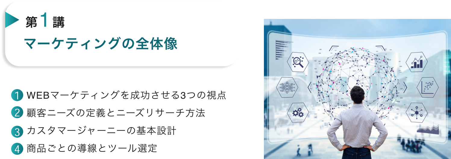 研修日程